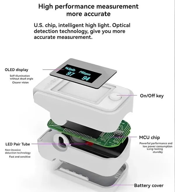 [Expert-Grade Measuring] - Advanced Non-Invasive Health Monitor-99.9% Accuracy + Exclusive Gift ✅GMP Approved